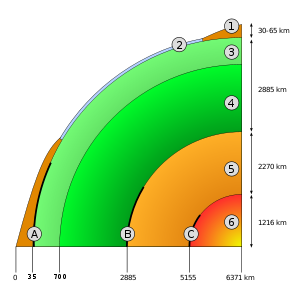 Viziune schematică asupra interiorului Pământului